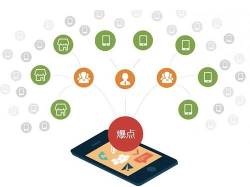 滕州为什么越来越多的企业通过软文营销来引流